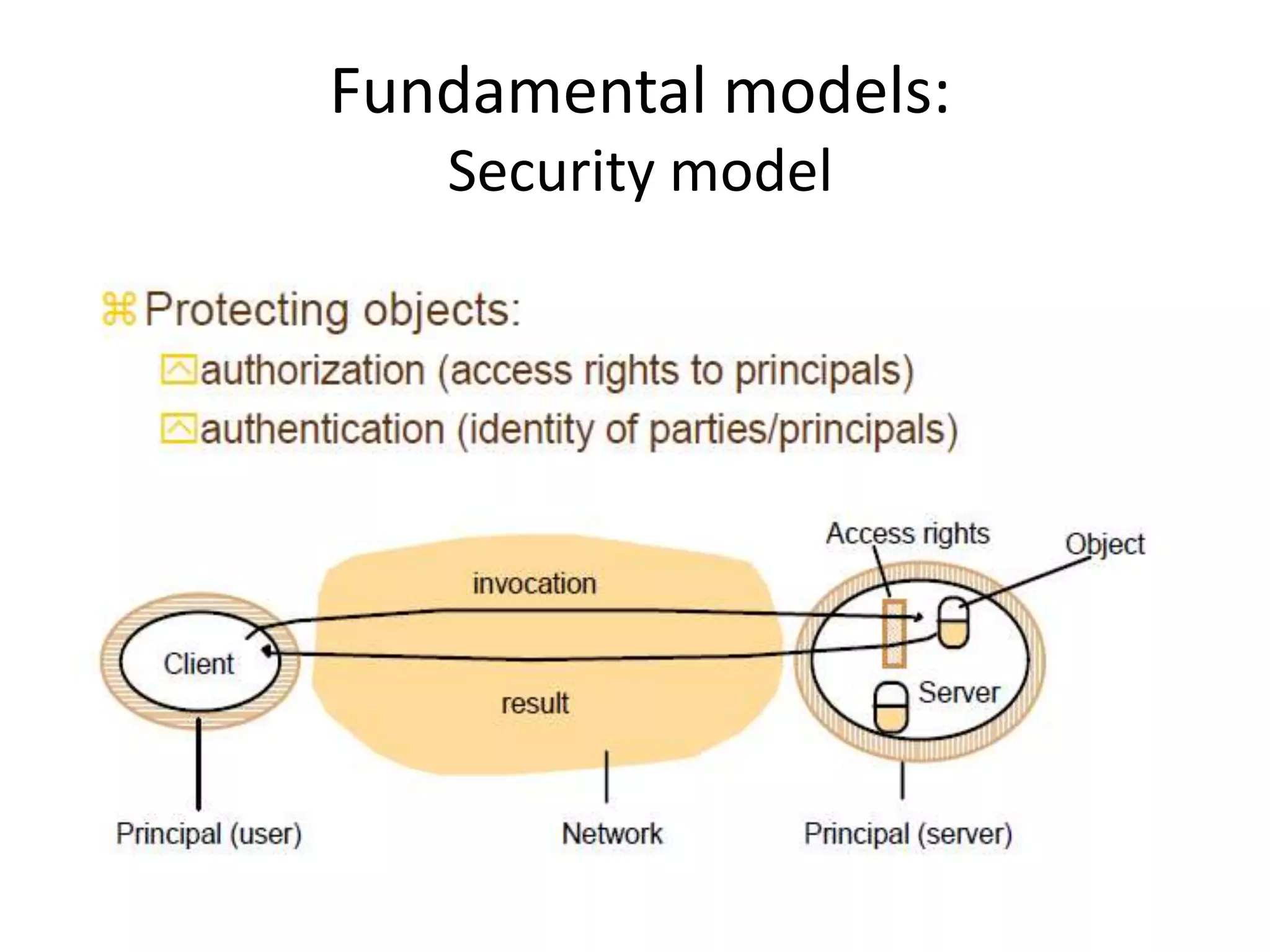 Fundamental models:
Security model
 
