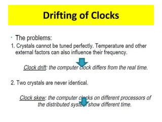 Drifting of Clocks
 