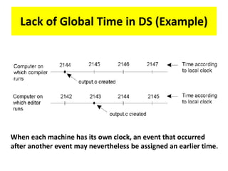 When each machine has its own clock, an event that occurred
after another event may nevertheless be assigned an earlier time.
Lack of Global Time in DS (Example)
 