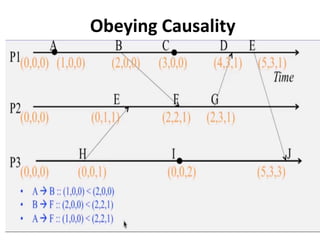 Obeying Causality
 