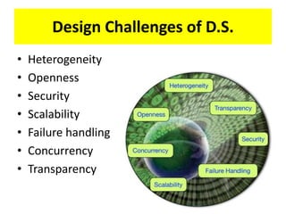 Design Challenges of D.S.
• Heterogeneity
• Openness
• Security
• Scalability
• Failure handling
• Concurrency
• Transparency
 