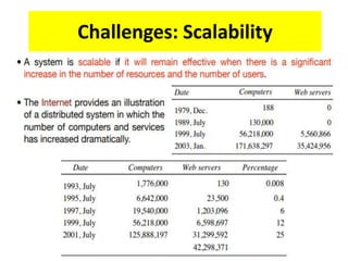 Challenges: Scalability
 
