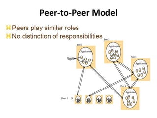 Peer-to-Peer Model
 