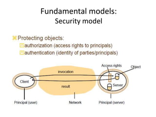 Fundamental models:
Security model
 