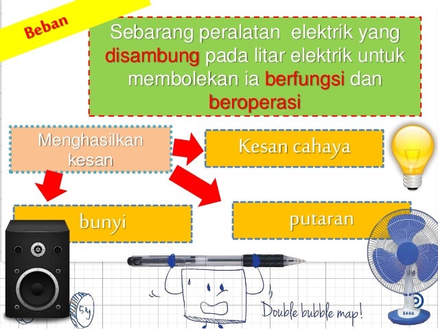 reka bentuk elektrik jaserkc