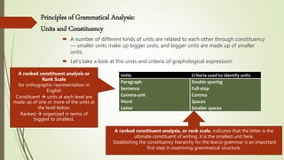 Principles of Grammatical Analysis:
Units and Constituency
 A number of different kinds of units are related to each other through constituency
— smaller units make up bigger units, and bigger units are made up of smaller
units.
 Let’s take a look at this units and criteria of graphological expression!
Units Criteria used to identify units
Paragraph
Sentence
Comma-unit
Word
Letter
Double spacing
Full-stop
Comma
Spaces
Smaller spaces
A ranked constituent analysis, or rank scale, indicates that the letter is the
ultimate constituent of writing, it is the smallest unit here.
Establishing the constituency hierarchy for the lexico-grammar is an important
first step in examining grammatical structure.
A ranked constituent analysis or
Rank Scale
for orthographic representation in
English
Constituent  units at each level are
made up of one or more of the units at
the level below.
Ranked  organized in terms of
biggest to smallest.
 