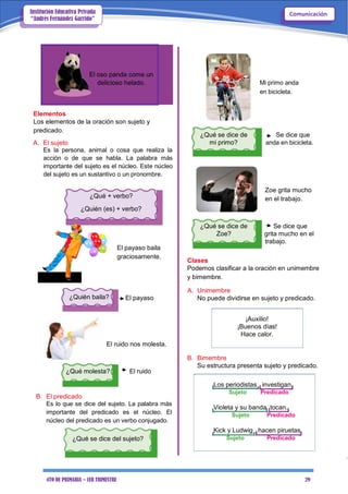 4TO DE PRIMARIA – 1ER TRIMESTRE 29
ComunicaciónInstitución Educativa Privada
“Andrés Fernández Garrido”
El oso panda come un
delicioso helado.
Elementos
Los elementos de la oración son sujeto y
predicado.
A. El sujeto
Es la persona, animal o cosa que realiza la
acción o de que se habla. La palabra más
importante del sujeto es el núcleo. Este núcleo
del sujeto es un sustantivo o un pronombre.
¿Qué + verbo?
¿Quién (es) + verbo?
El payaso baila
graciosamente.
¿Quién baila? El payaso
El ruido nos molesta.
¿Qué molesta? El ruido
B. El predicado
Es lo que se dice del sujeto. La palabra más
importante del predicado es el núcleo. El
núcleo del predicado es un verbo conjugado.
¿Qué se dice del sujeto?
Mi primo anda
en bicicleta.
¿Qué se dice de Se dice que
mi primo? anda en bicicleta.
Zoe grita mucho
en el trabajo.
¿Qué se dice de Se dice que
Zoe? grita mucho en el
trabajo.
Clases
Podemos clasificar a la oración en unimembre
y bimembre.
A. Unimembre
No puede dividirse en sujeto y predicado.
¡Auxilio!
¡Buenos días!
Hace calor.
B. Bimembre
Su estructura presenta sujeto y predicado.
Los periodistas investigan.
Sujeto Predicado
Violeta y su banda tocan.
Sujeto Predicado
Kick y Ludwig hacen piruetas.
Sujeto Predicado
 