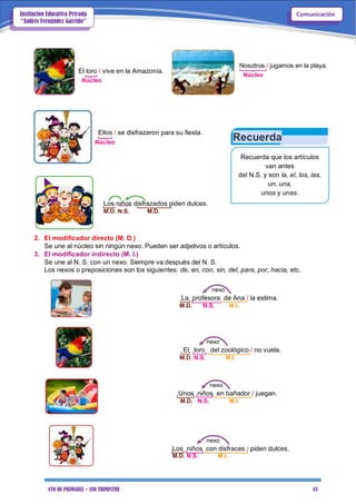 4TO DE PRIMARIA – 1ER TRIMESTRE 43
ComunicaciónInstitución Educativa Privada
“Andrés Fernández Garrido”
El loro / vive en la Amazonía.
Núcleo
Ellos / se disfrazaron para su fiesta.
Núcleo
Los niños disfrazados piden dulces.
M.D. N.S. M.D.
Nosotros / jugamos en la playa.
Núcleo
Recuerda
Recuerda que los artículos
van antes
del N.S. y son la, el, los, las,
un, una,
unos y unas.
2. El modificador directo (M. D.)
Se une al núcleo sin ningún nexo. Pueden ser adjetivos o artículos.
3. El modificador indirecto (M. I.)
Se une al N. S. con un nexo. Siempre va después del N. S.
Los nexos o preposiciones son los siguientes: de, en, con, sin, del, para, por, hacia, etc.
nexo
La profesora de Ana / la estima.
M.D. N.S. M.I.
nexo
El loro del zoológico / no vuela.
M.D. N.S. M.I.
nexo
Unos niños en bañador / juegan.
M.D. N.S. M.I.
nexo
Los niños con disfraces / piden dulces.
M.D. N.S. M.I.
 
