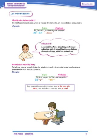 4TO DE PRIMARIA – 1ER TRIMESTRE 53
ComunicaciónInstitución Educativa Privada
“Andrés Fernández Garrido”
Los modificadores
Modificador Indirecto (M.I.)
El modificador directo está unido al núcleo directamente, sin necesidad de otra palabra.
Ejemplo:
Sujeto Predicado
El Pequeño hombrecito me observa.
M.D M.D Núcleo
Recuerda:
Los modificadores directos pueden ser:
artículos, adjetivos calificativos, adjetivos
demostrativos y adjetivos posesivos.
Modificador Indirecto (M.I.)
Es la frase que se une al núcleo del sujeto por medio de un enlace que puede ser una
preposición o un artículo contracto.
Ejemplo:
Sujeto Predicado
El lápiz negro de Tito se ha perdido.
M.D N. M.I.
Las preposiciones más comunes son: a, de, con, sin,
para; y los artículos contractos son: al y del.
 
