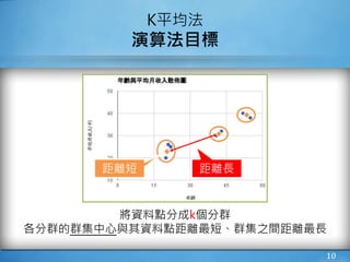 10
K平均法
演算法目標
距離短 距離長
將資料點分成k個分群
各分群的群集中心與其資料點距離最短、群集之間距離最長
 