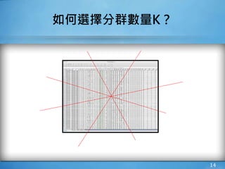 14
如何選擇分群數量K？
 