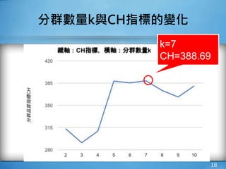 18
分群數量k與CH指標的變化
k=7
CH=388.69
 