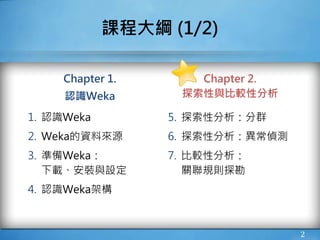 課程大綱 (1/2)
1. 認識Weka
2. Weka的資料來源
3. 準備Weka：
下載、安裝與設定
4. 認識Weka架構
2
Chapter 1.
認識Weka
5. 探索性分析：分群
6. 探索性分析：異常偵測
7. 比較性分析：
關聯規則探勘
Chapter 2.
探索性與比較性分析
 