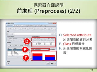 探索器介面說明
前處理 (Preprocess) (2/2)
D. Selected atttribute
所選屬性的資料分佈
E. Class 目標屬性
F. 所選屬性的視覺化圖
表
25
D
E
F
 
