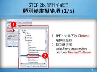 27
STEP 2b. 資料前處理
類別轉虛擬變項 (1/5)
1. 按Filter 底下的 Choose
選擇篩選器
2. 找到篩選器
weka.filters.unsupervised
.attribute.NominalToBinary
1
2
 