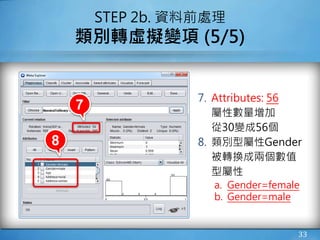 33
STEP 2b. 資料前處理
類別轉虛擬變項 (5/5)
7. Attributes: 56
屬性數量增加
從30變成56個
8. 類別型屬性Gender
被轉換成兩個數值
型屬性
a. Gender=female
b. Gender=male
8
7
 