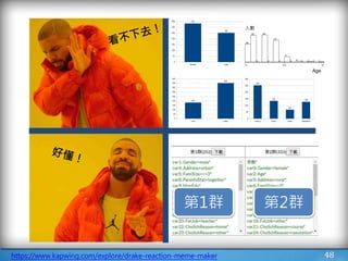 48https://www.kapwing.com/explore/drake-reaction-meme-maker
Age
人數
第1群 第2群
 