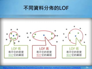 56
不同資料分佈的LOF
https://www.slideshare.net/DaeJinKim22/outlier-detection-method-introduction-129968281
LOF 高
表示它的密度
低於它的鄰居
LOF 低
表示它的密度
接近它的鄰居
LOF 低
表示它的密度
接近它的鄰居
 