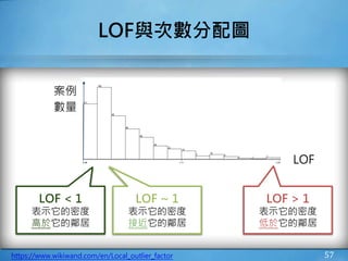57
LOF與次數分配圖
https://www.wikiwand.com/en/Local_outlier_factor
LOF > 1
表示它的密度
低於它的鄰居
LOF
案例
數量
LOF ~ 1
表示它的密度
接近它的鄰居
LOF < 1
表示它的密度
高於它的鄰居
 