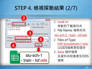 66
STEP 4. 檢視探勘結果 (2/7)
2. Look in:
移動到下載資料夾
3. File Name: 檔案命名
stu-sch-2 - train - lof.ods
2. Files of Type:
ODF Spreadsheets (*.ods)
以ODS檔案類型儲存
3. Save 儲存檔案
此資料夾就會產生ODS
檔案
2
5
3
4
stu-sch-1
- train - lof.ods
 