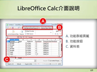 LibreOffice Calc介面說明
69
A. 功能群組頁籤
B. 功能按鈕
C. 資料表
A
B
C
 