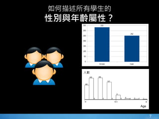 7
如何描述所有學生的
性別與年齡屬性？
Age
人數
 
