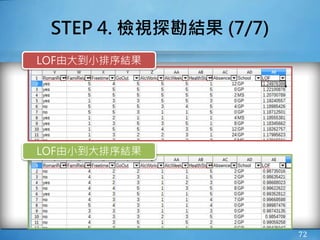 STEP 4. 檢視探勘結果 (7/7)
72
LOF由大到小排序結果
LOF由小到大排序結果
 
