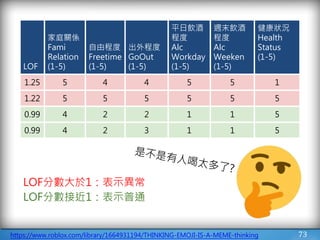 73https://www.roblox.com/library/1664931194/THINKING-EMOJI-IS-A-MEME-thinking
LOF
家庭關係
Fami
Relation
(1-5)
自由程度
Freetime
(1-5)
出外程度
GoOut
(1-5)
平日飲酒
程度
Alc
Workday
(1-5)
週末飲酒
程度
Alc
Weeken
(1-5)
健康狀況
Health
Status
(1-5)
1.25 5 4 4 5 5 1
1.22 5 5 5 5 5 5
0.99 4 2 2 1 1 5
0.99 4 2 3 1 1 5
LOF分數大於1：表示異常
LOF分數接近1：表示普通
 