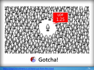 74https://page1recruitment.co.uk/stand-out-from-the-crowd
Gotcha!
LOF
1.25
 