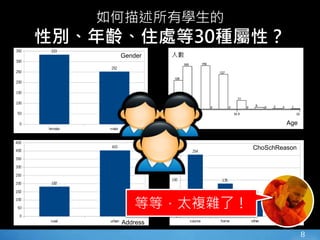 8
如何描述所有學生的
性別、年齡、住處等30種屬性？
Age
人數Gender
Address
ChoSchReason
等等，太複雜了！
 
