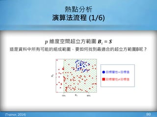 𝑝 維度空間超立方範圍 𝑩𝑖 = 𝑺
這是資料中所有可能的組成範圍，要如何找到最適合的超立方範圍B呢？
80
熱點分析
演算法流程 (1/6)
(Trainor, 2014)
🔴 目標屬性=目標值
⬛ 目標屬性≠目標值
 