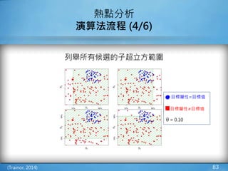 列舉所有候選的子超立方範圍
83
熱點分析
演算法流程 (4/6)
(Trainor, 2014)
⬤ 目標屬性=目標值
⯀目標屬性≠目標值
θ = 0.10
 