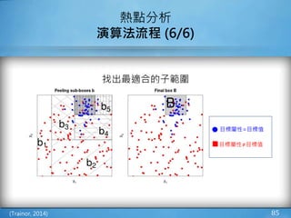 找出最適合的子範圍
85
熱點分析
演算法流程 (6/6)
(Trainor, 2014)
⬤ 目標屬性=目標值
⯀ 目標屬性≠目標值
 