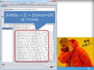 86
[FatEdu > 2] → [School=GP]
(底下共30條)
 