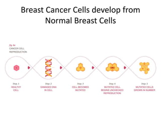 Breast Cancer Awareness - Malaysian Oncological Society | PPTX