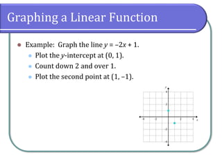 Graphing a Linear Function
⚫ Example: Graph the line y = –2x + 1.
⚫ Plot the y-intercept at (0, 1).
⚫ Count down 2 and over 1.
⚫ Plot the second point at (1, –1).
 