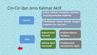 Ciri-Ciri dan Jenis Kalimat Aktif
Ciri-Ciri
Jenis
Kalimat Aktif
Intransitif
Kalimat Aktif
Transitif
Subjek kalimat melakukan tindakan
langsung terhadap objeknya.
Predikatnya selalu diawali dengan
imbuhan me- atau ber-.
Predikat dikenai
tindakan.
Predikat tidak
memerlukan objek.
 