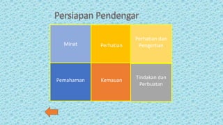 Minat
Pemahaman
Perhatian
Kemauan
Perhatian dan
Pengertian
Tindakan dan
Perbuatan
 