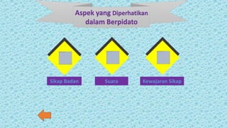 Aspek yang Diperhatikan
dalam Berpidato
Sikap Badan Suara Kewajaran Sikap
 