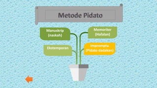 Memoriter
(Hafalan)
Impromptu
(Pidato dadakan)
Manuskrip
(naskah)
Ekstemporan
 
