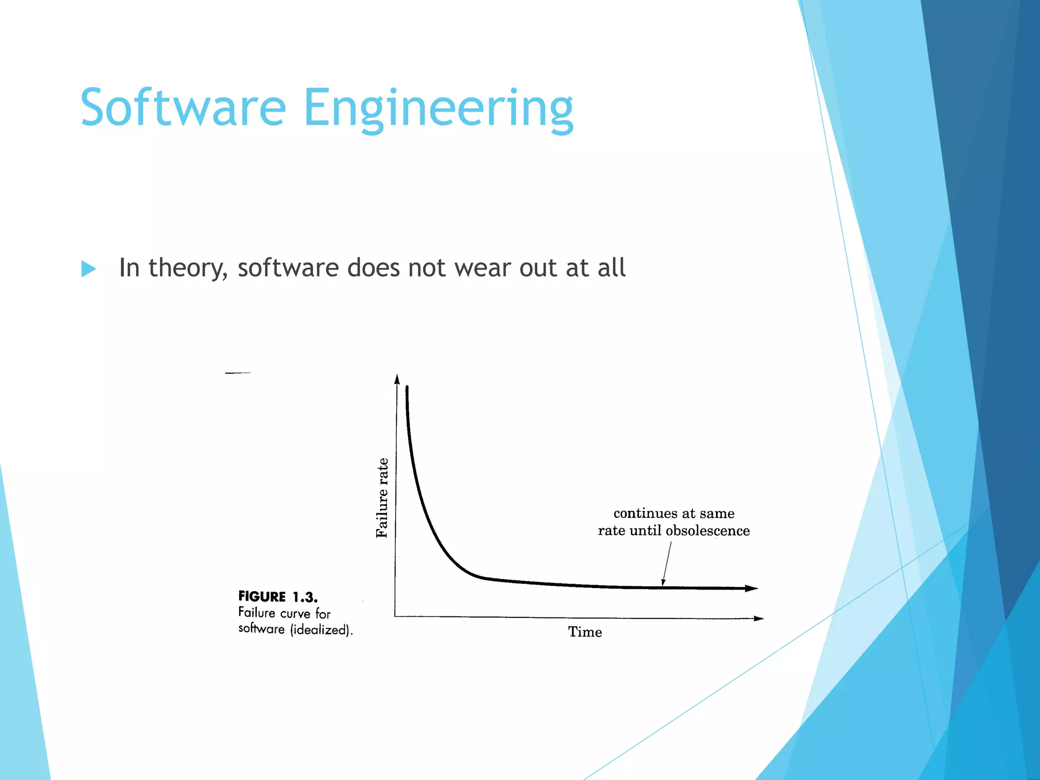 Software Engineering
 In theory, software does not wear out at all
 
