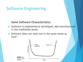 Software Engineering
Some Software Characteristics
 Software is engineered or developed, not manufactured
in the traditional sense.
 Software does not wear out in the same sense as
hardware.
 