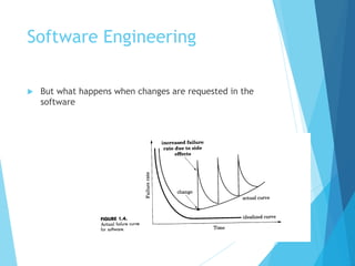Software Engineering
 But what happens when changes are requested in the
software
 