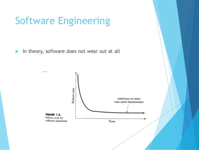 software characteristics