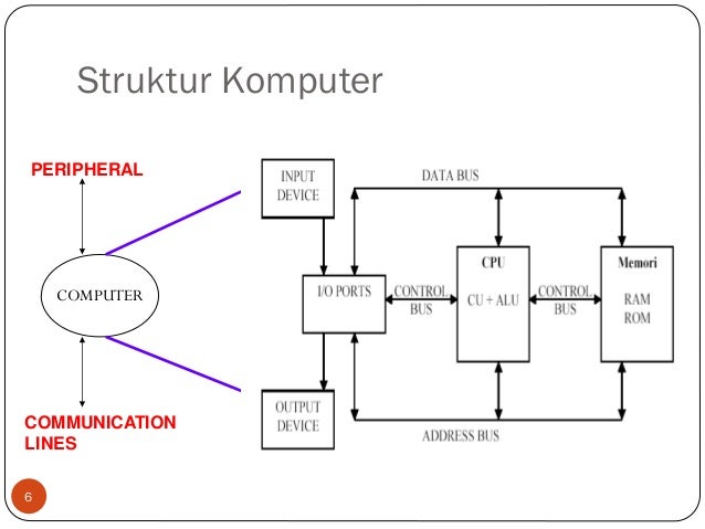 Sistem Informasi Struktur Dan Fungsi Sistem Komputer
