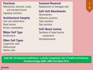 10/12/201
7
6
Dale BA. Periodontal epithelium: a newly recognized role in health and disease.
Periodontology 2000. 2002 Oct;30(1):70-8.
 