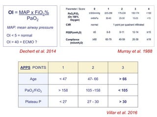 2. ecmo indications #beach2019 (bouchez) | PPT