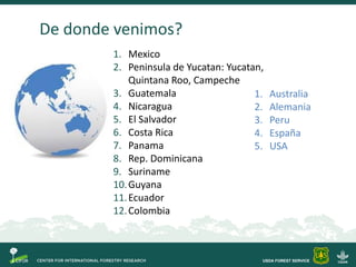 Objetivos Taller Carbono Azul