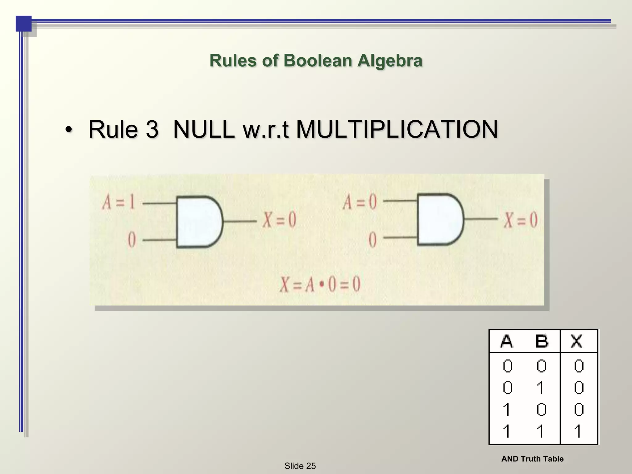boolean algebra and logic simplification | PPT | Programming Languages ...
