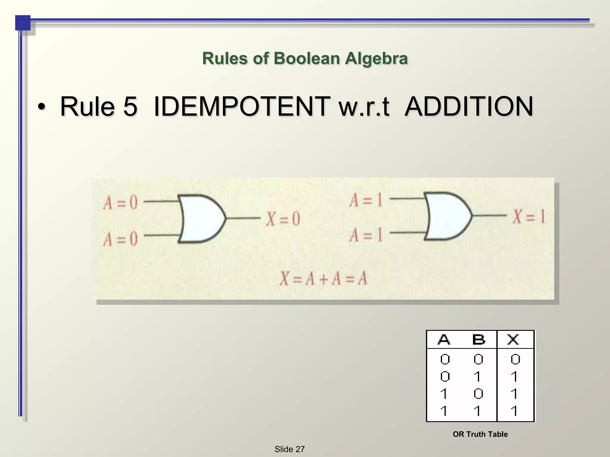 boolean algebra and logic simplification | PPT | Programming Languages ...